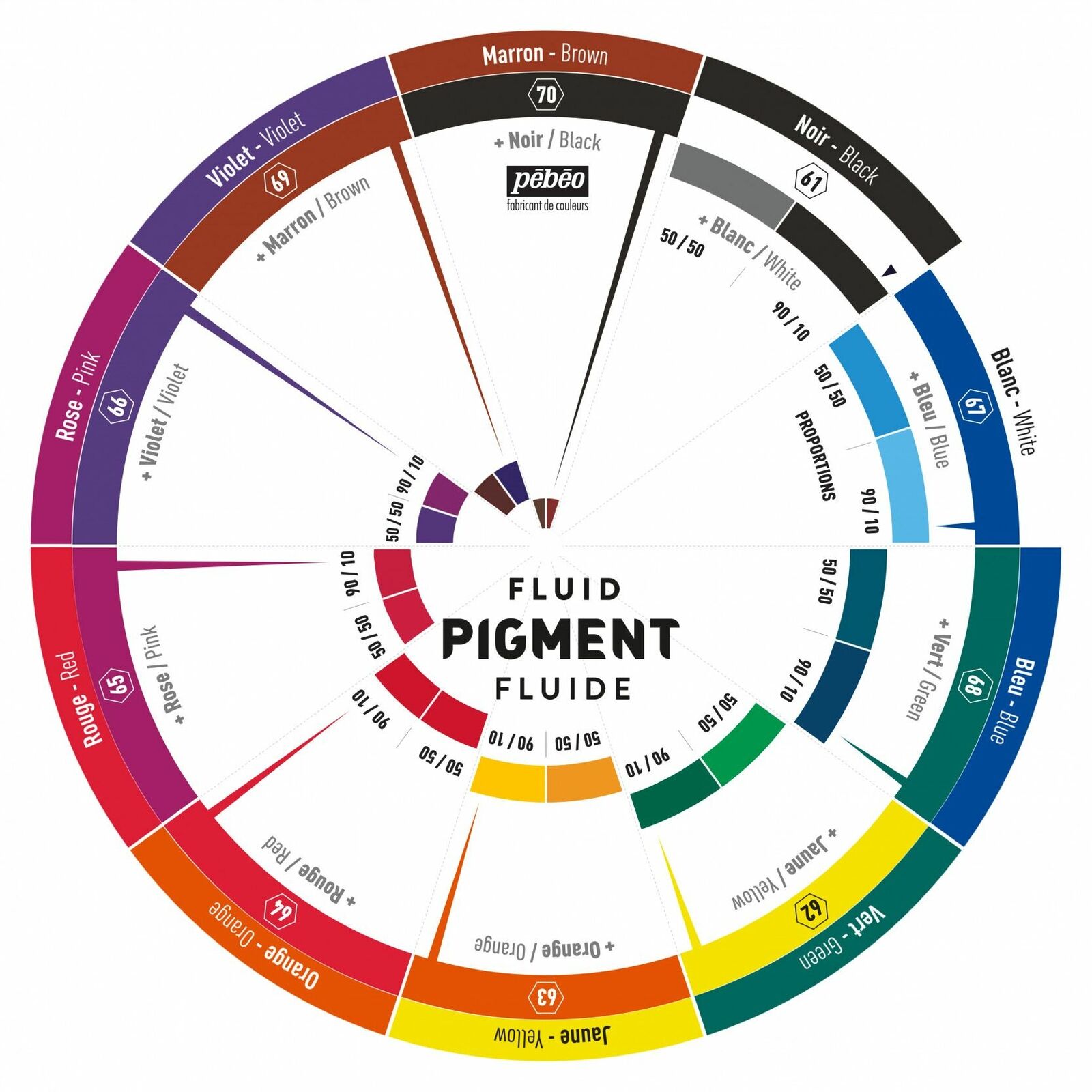 Fluid Pigments